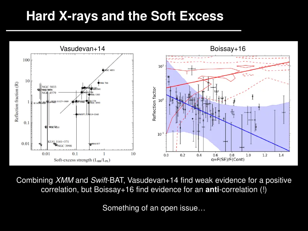 hard x rays and the soft excess 3