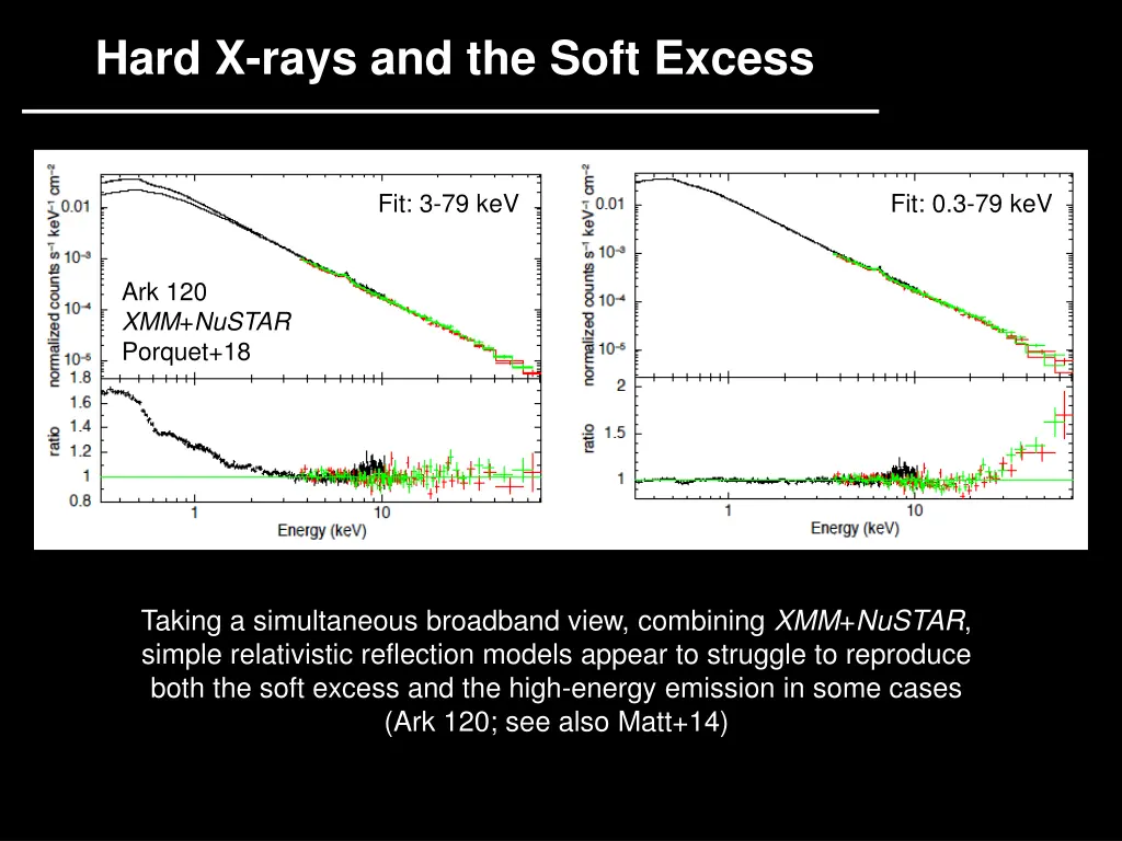 hard x rays and the soft excess