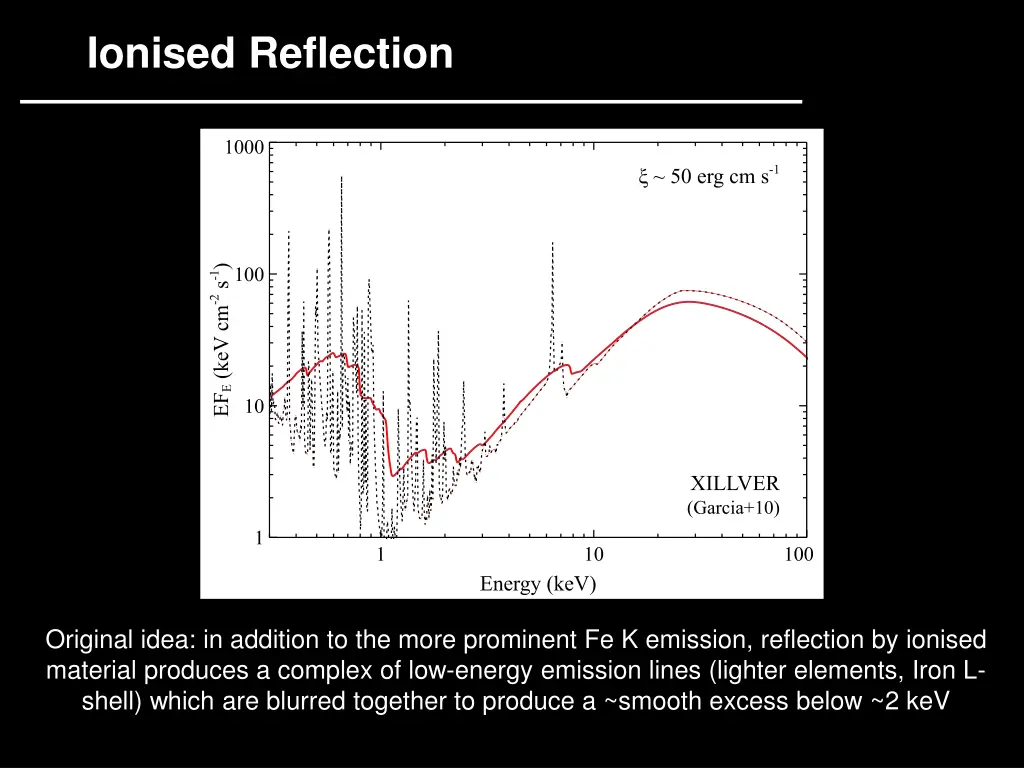 ionised reflection