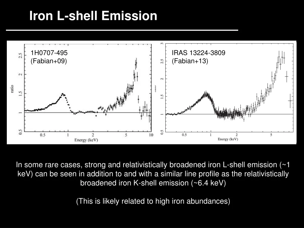 iron l shell emission