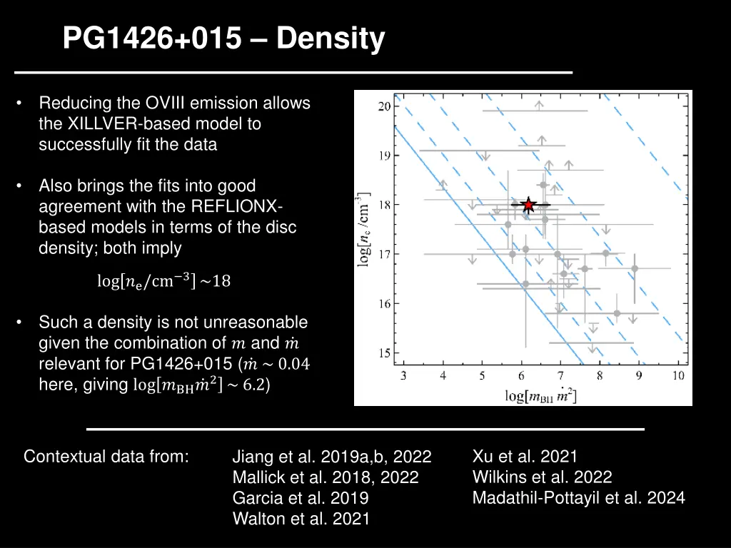 pg1426 015 density