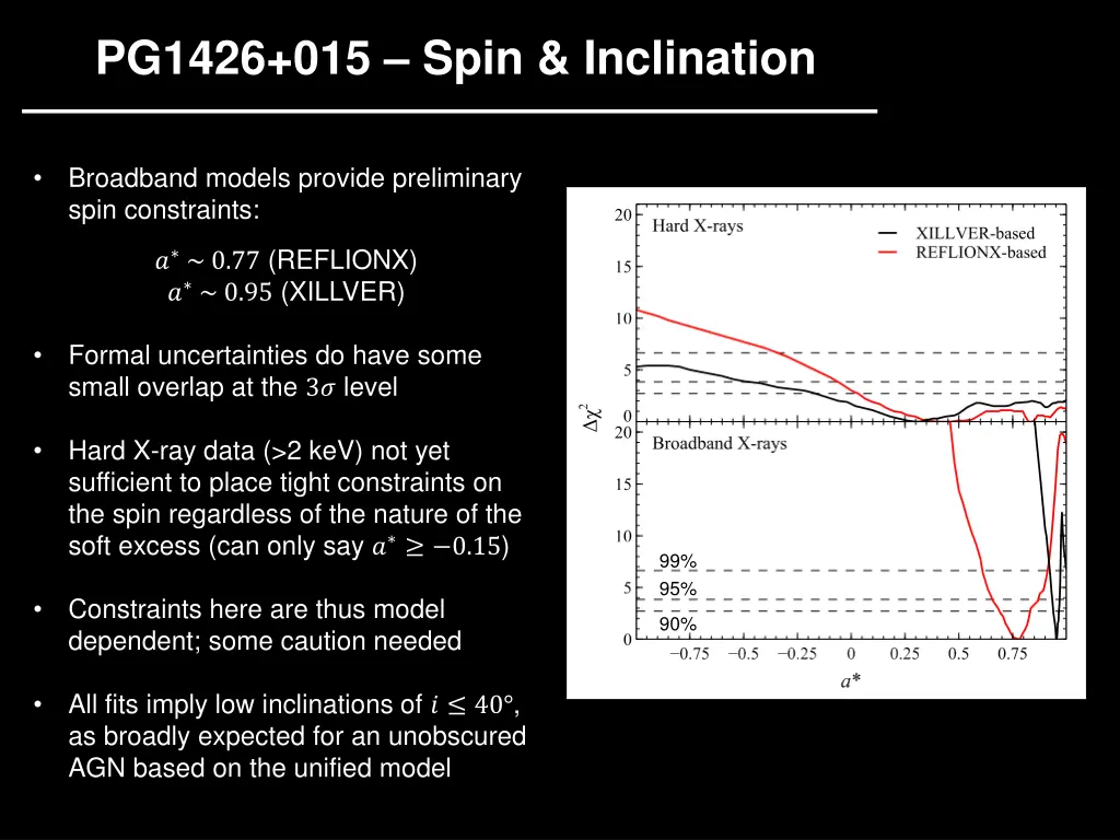 pg1426 015 spin inclination