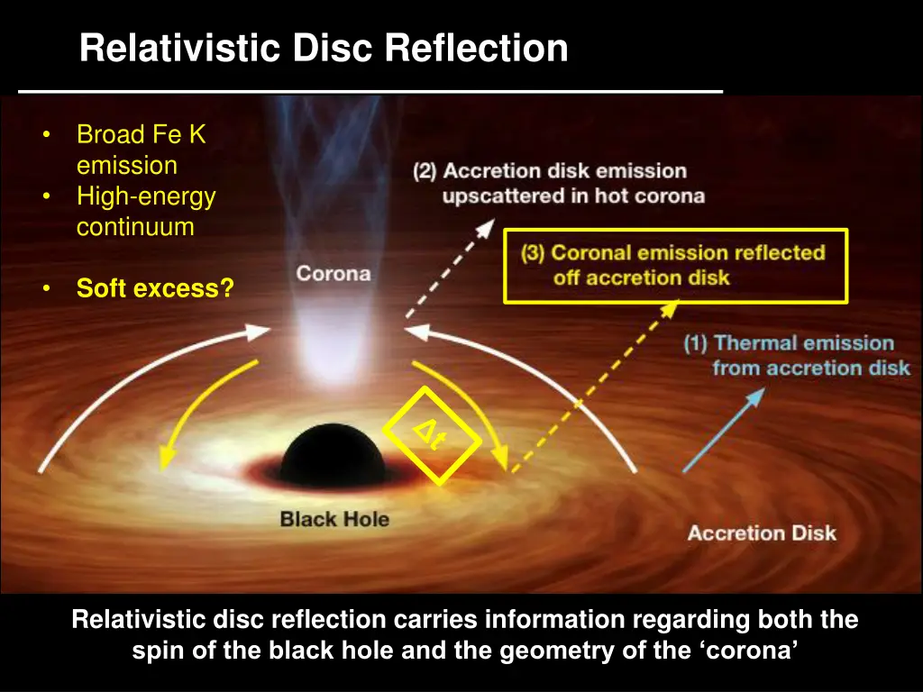 relativistic disc reflection 3
