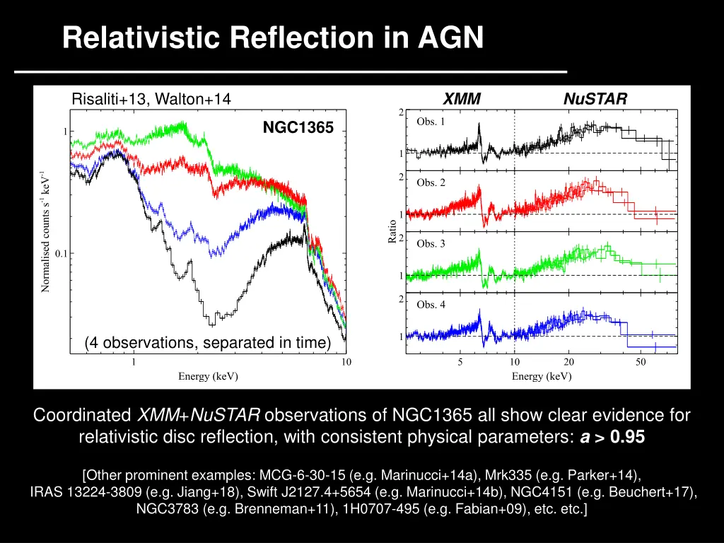 relativistic reflection in agn