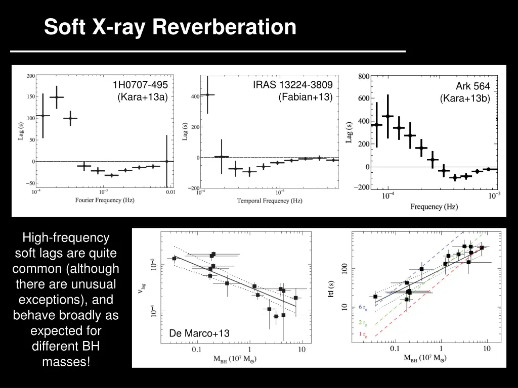soft x ray reverberation 1