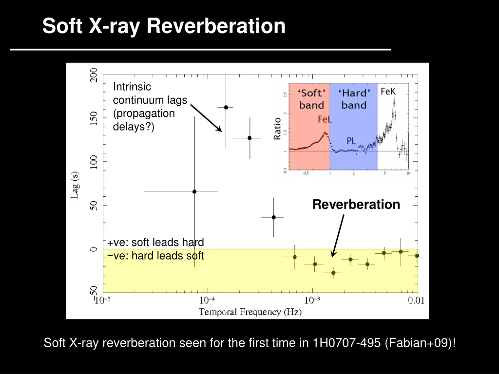 soft x ray reverberation