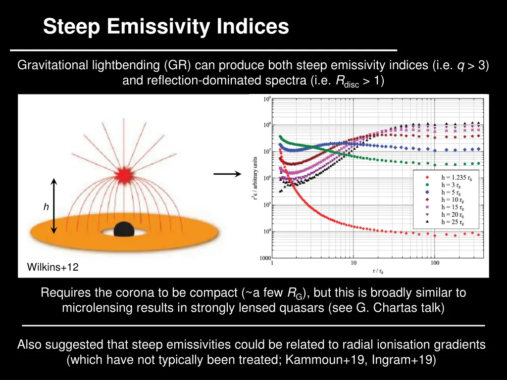 steep emissivity indices