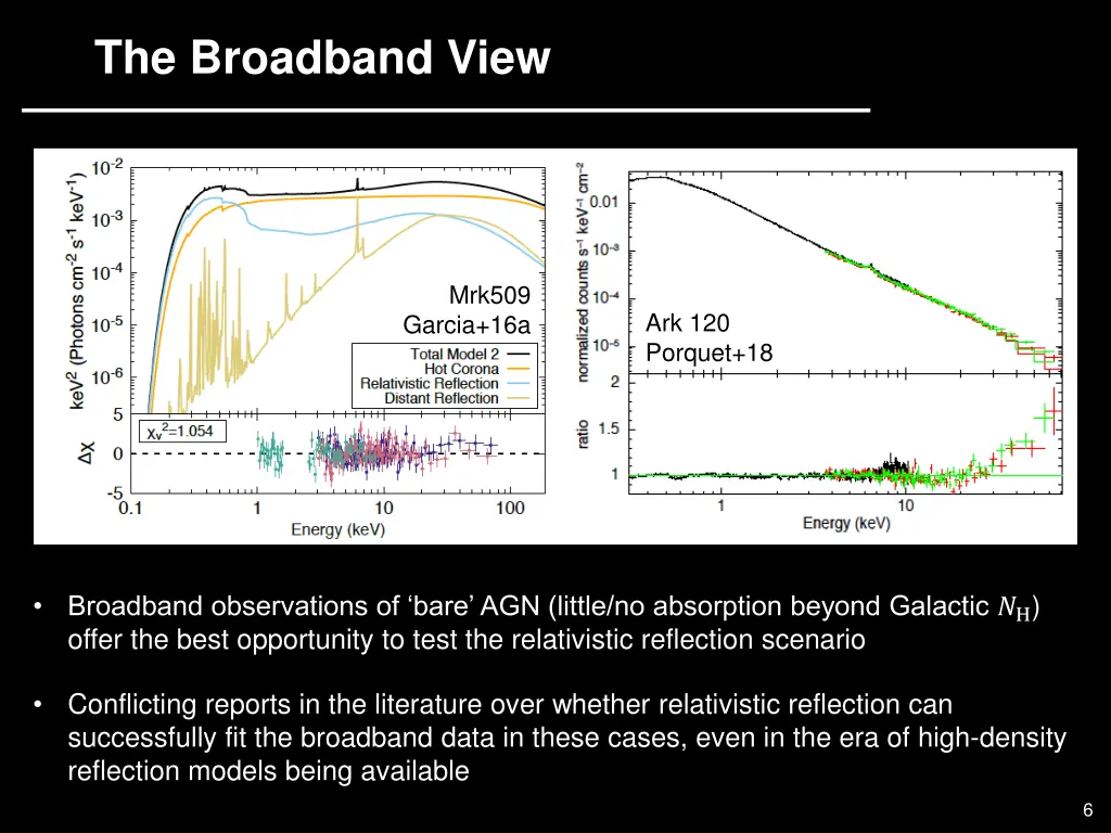 the broadband view