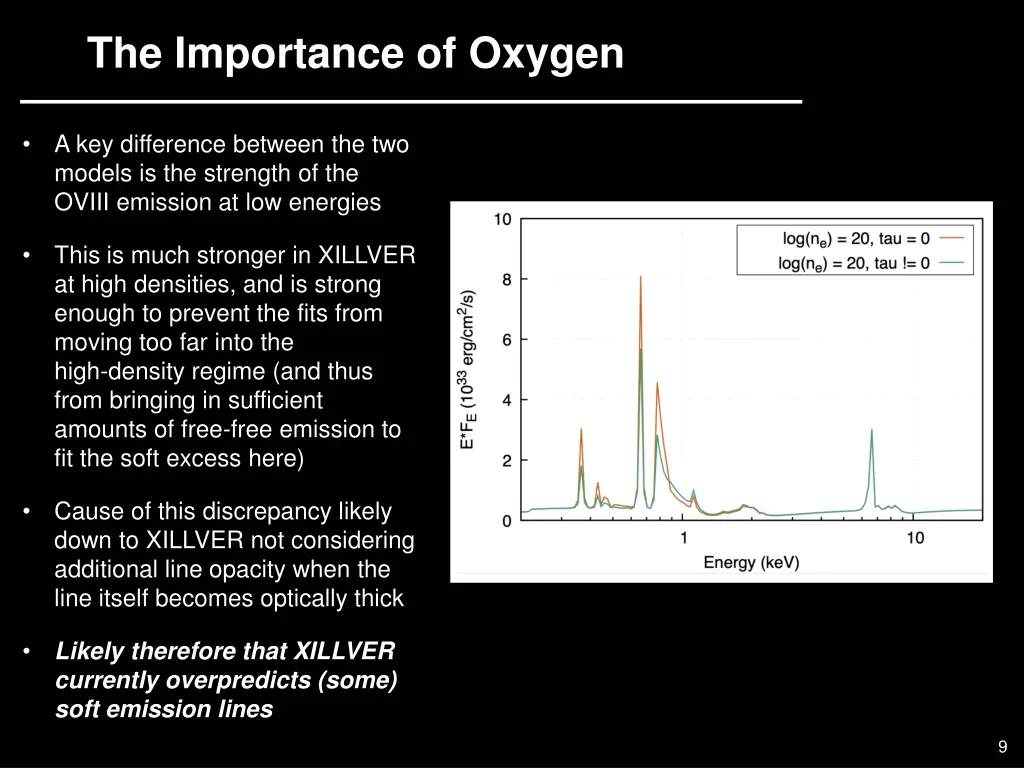 the importance of oxygen 1
