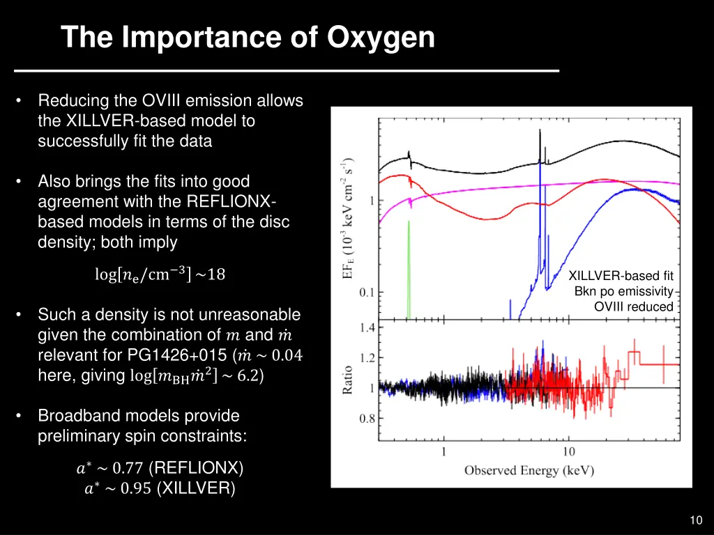 the importance of oxygen 2