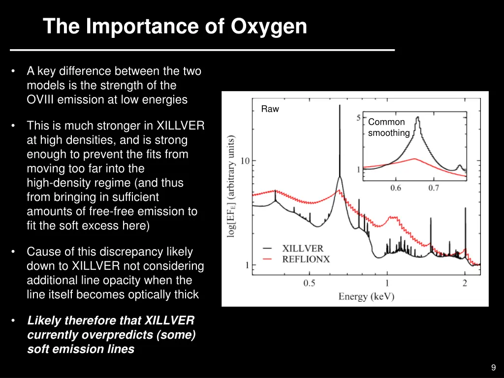 the importance of oxygen