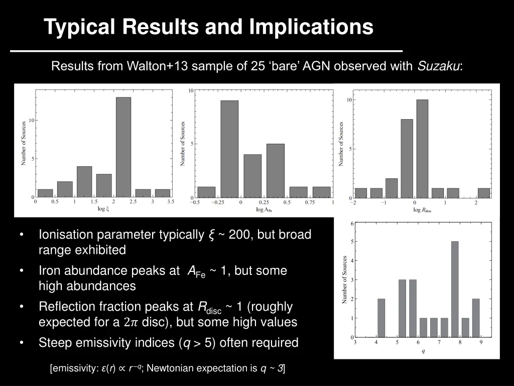 typical results and implications