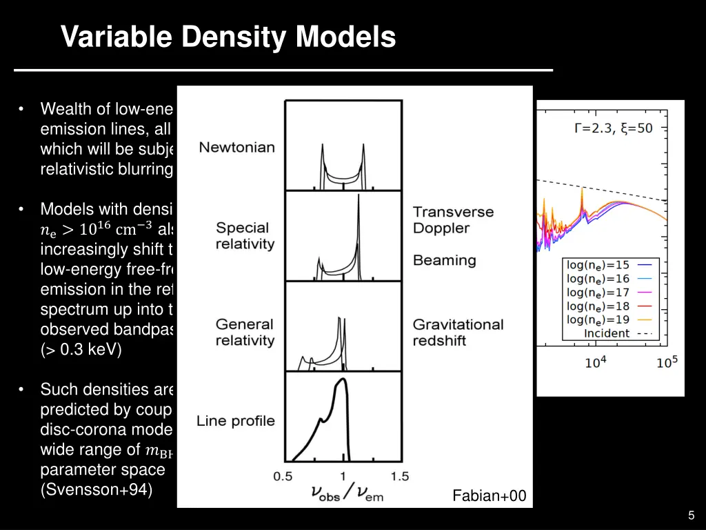 variable density models 1
