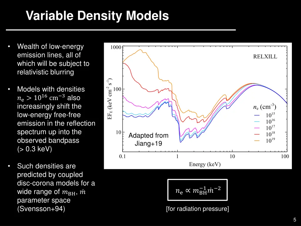 variable density models 2