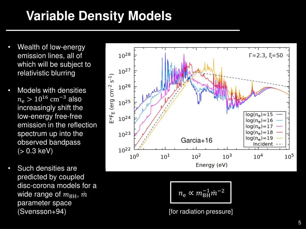 variable density models