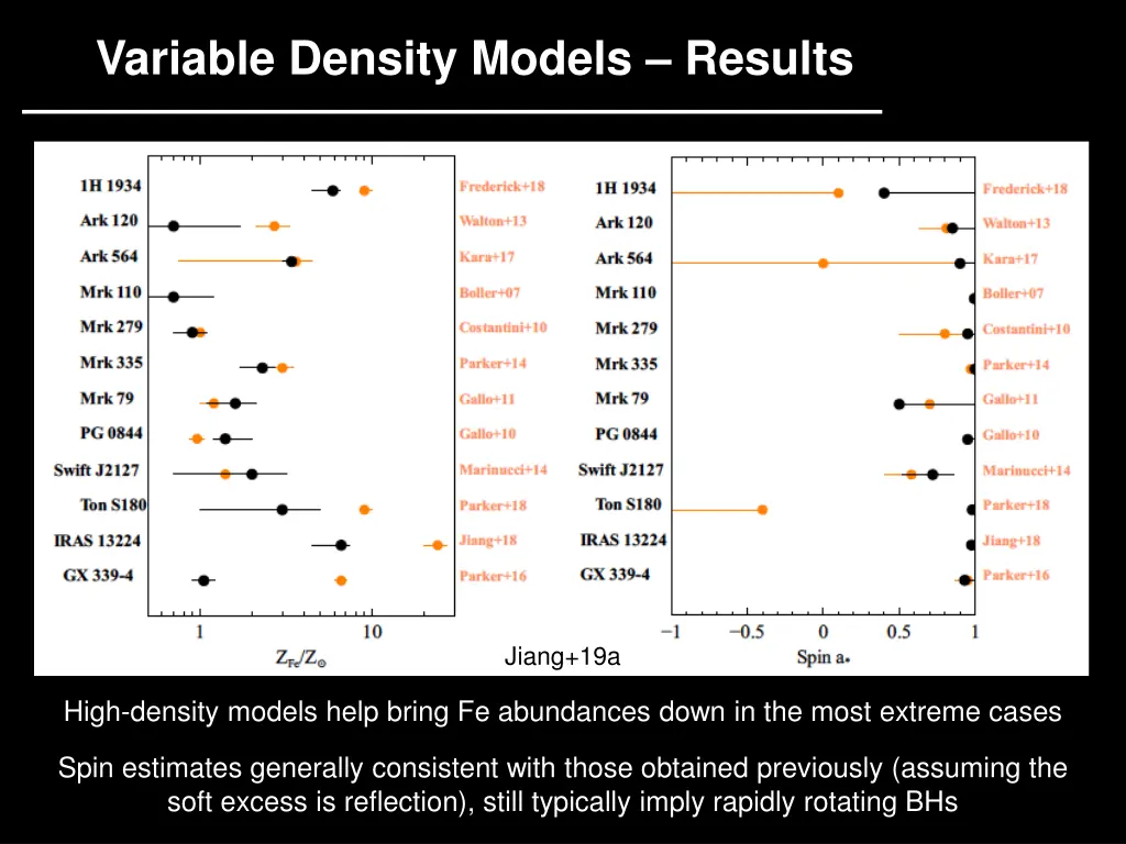 variable density models results 1