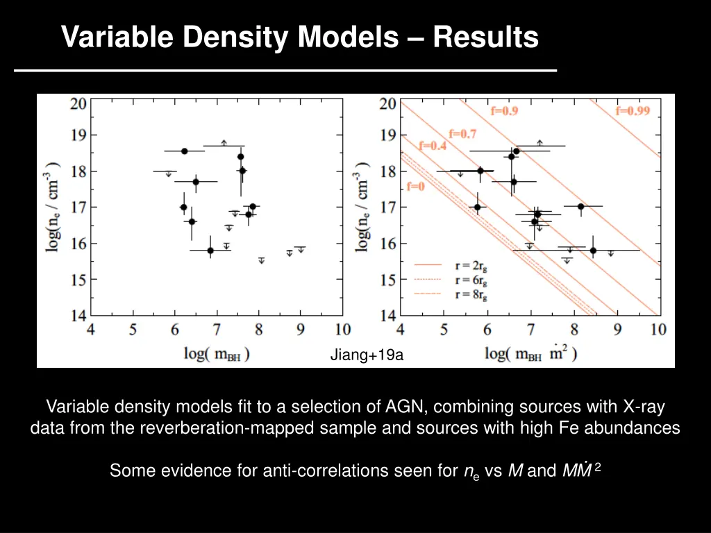 variable density models results