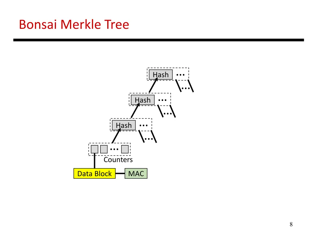 bonsai merkle tree