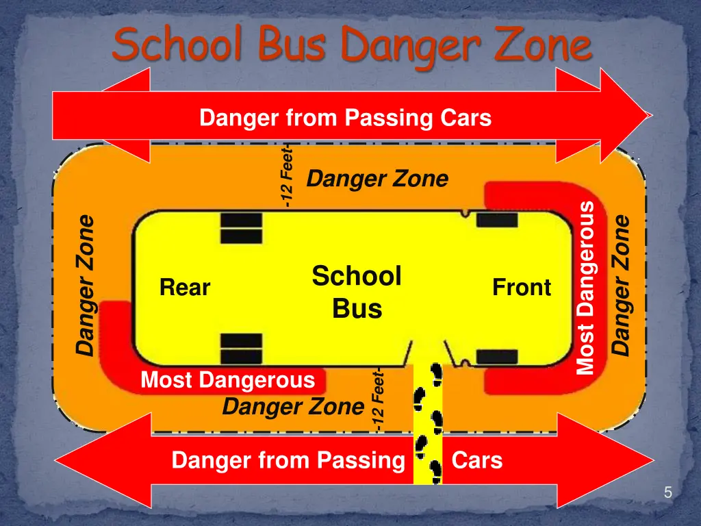 school bus danger zone