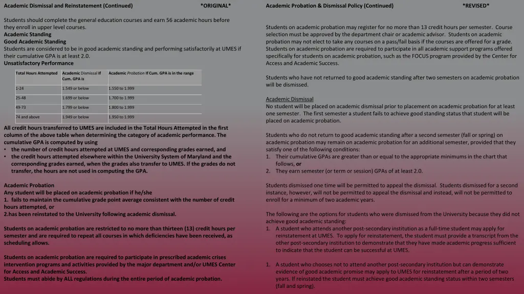 academic dismissal and reinstatement continued