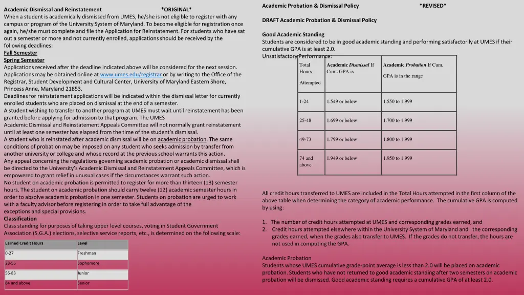 academic probation dismissal policy