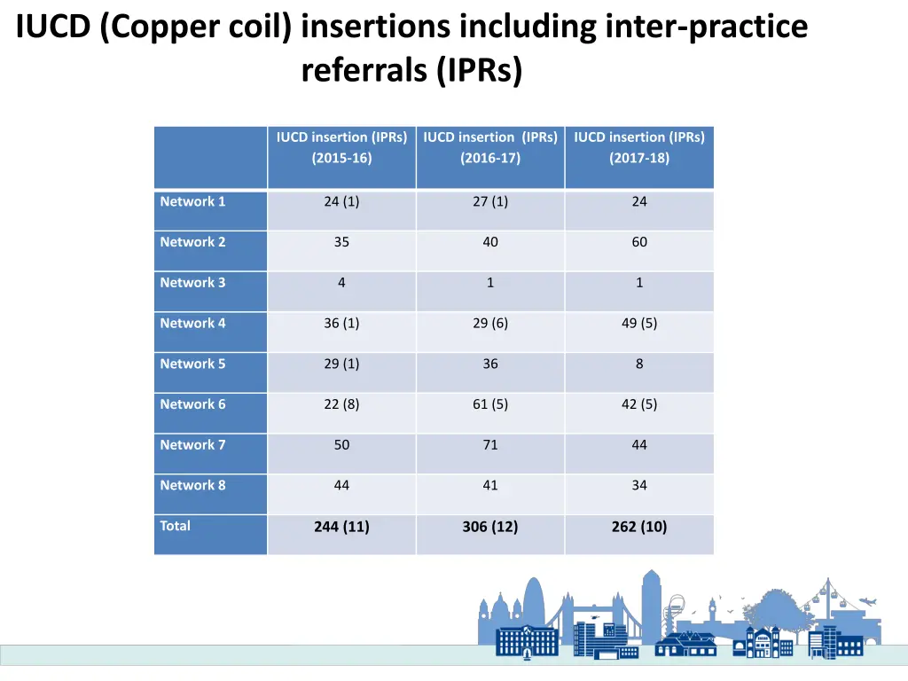 iucd copper coil insertions including inter