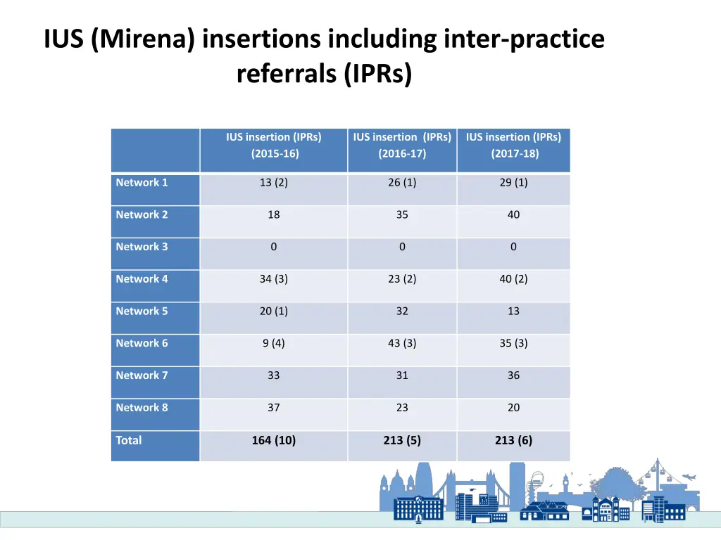 ius mirena insertions including inter practice