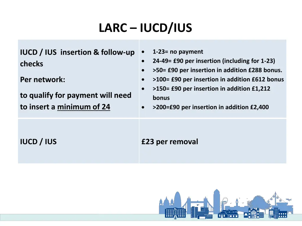 larc iucd ius