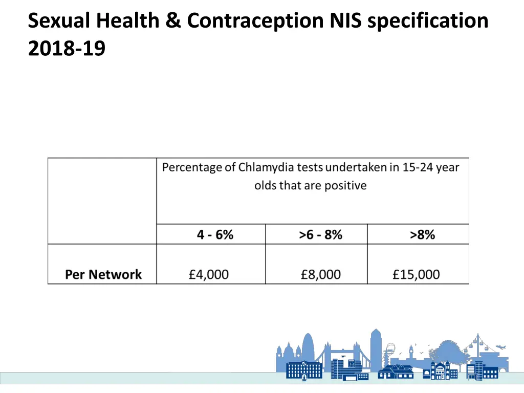 sexual health contraception nis specification 1