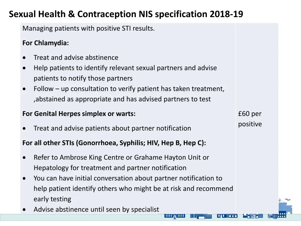 sexual health contraception nis specification 2