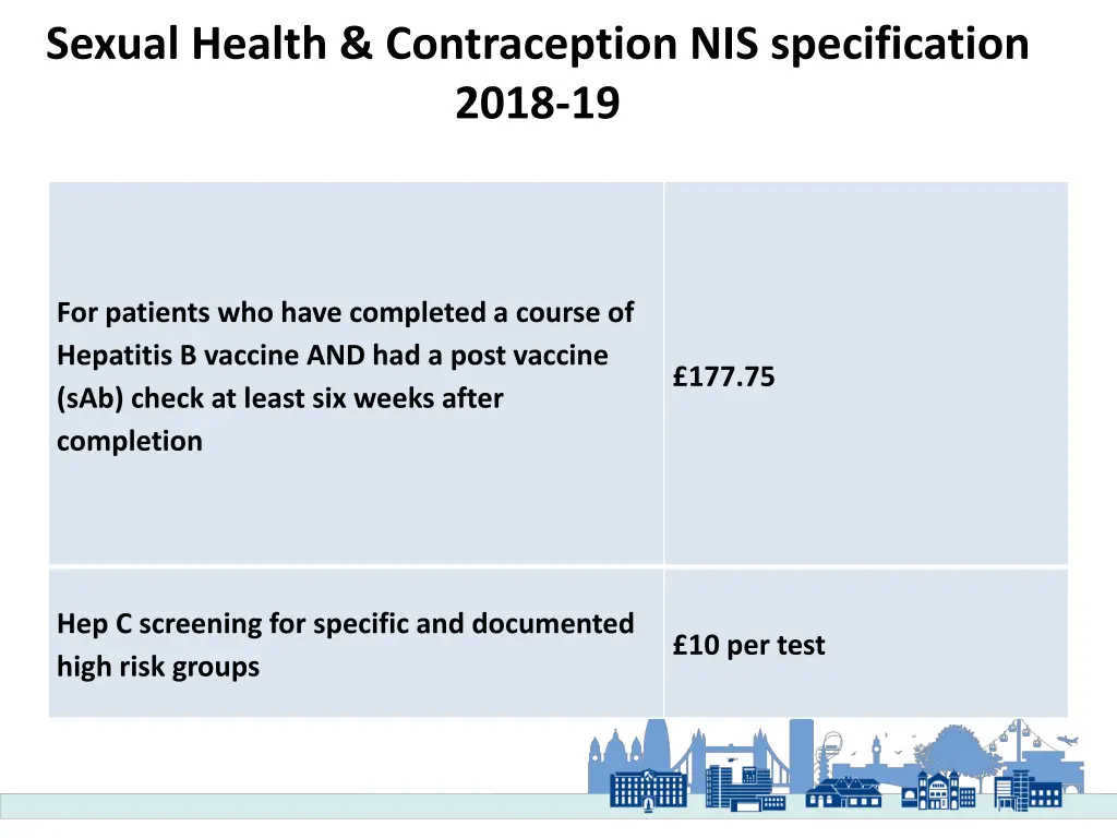 sexual health contraception nis specification 3