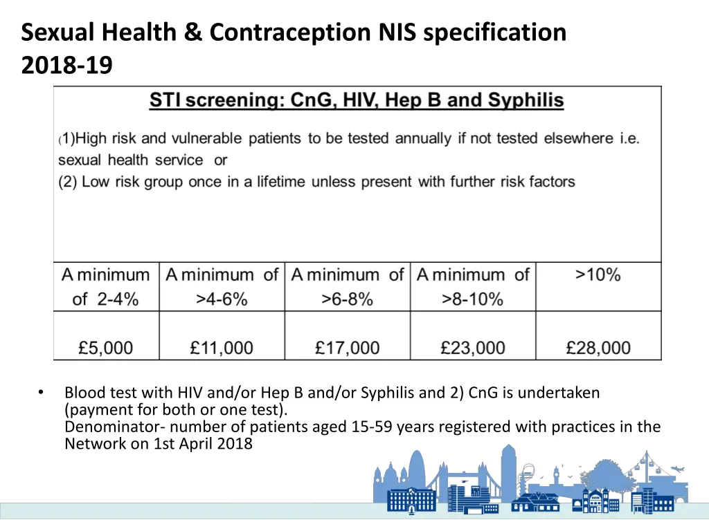 sexual health contraception nis specification