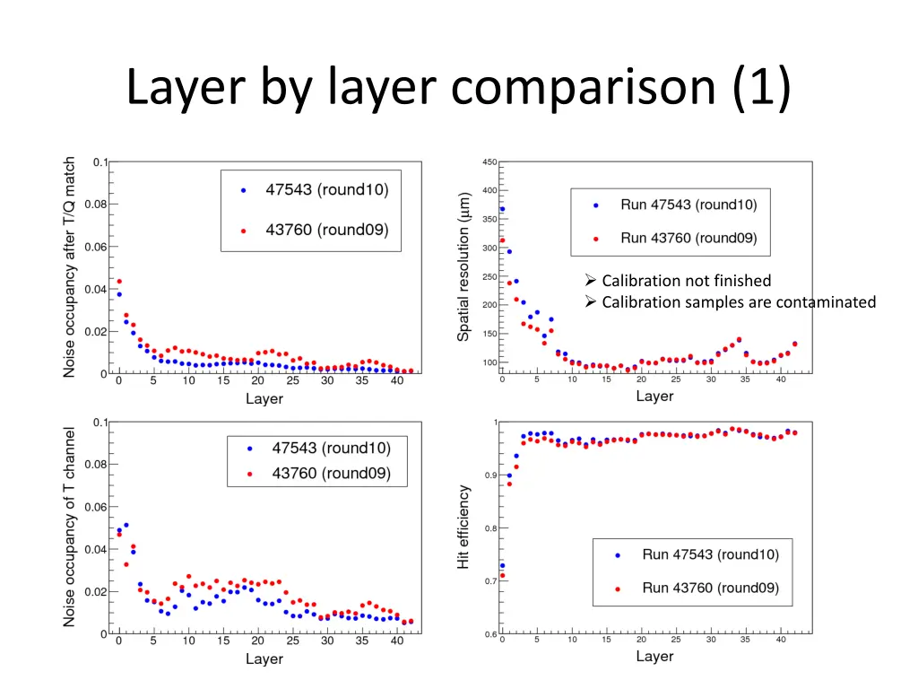 layer by layer comparison 1