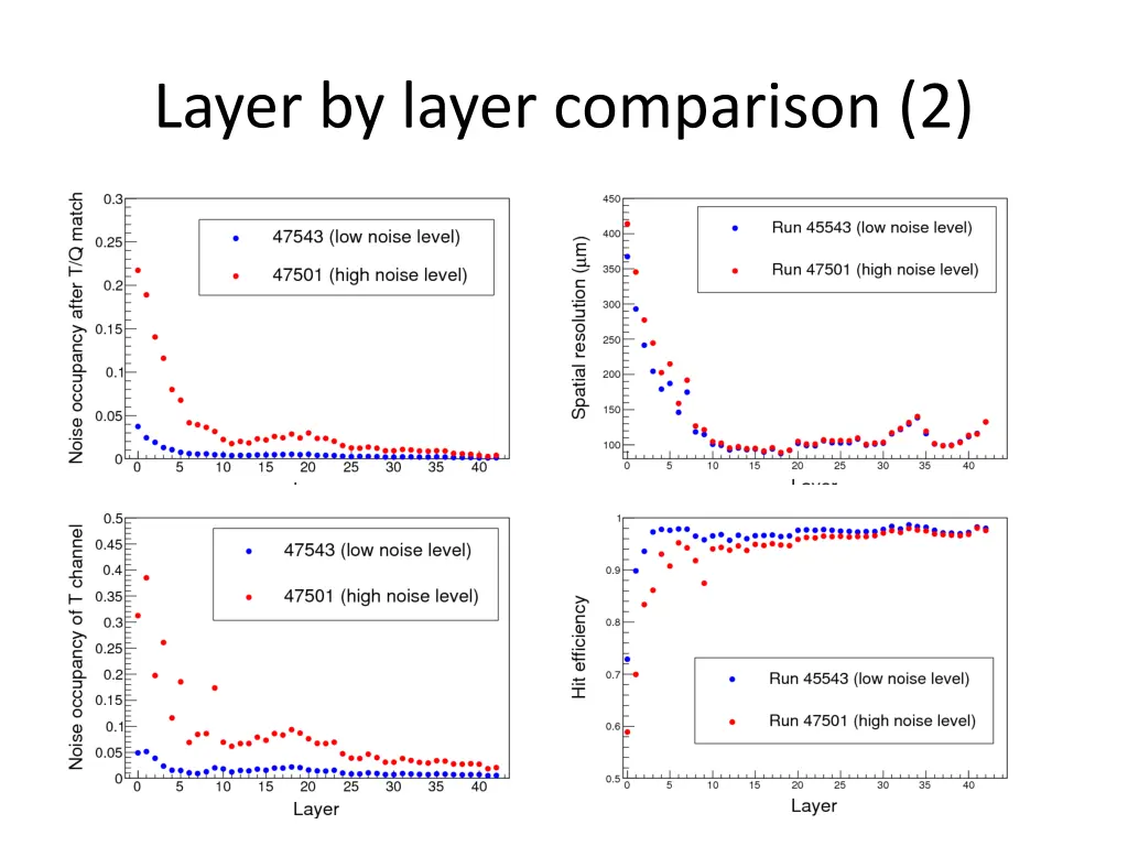 layer by layer comparison 2