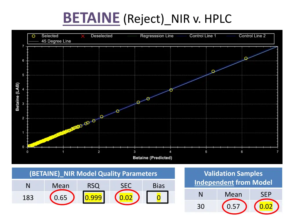 betaine reject nir v hplc
