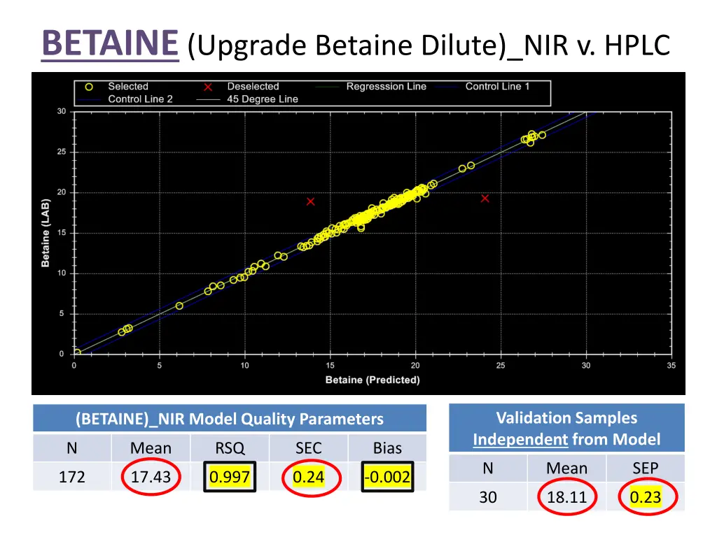 betaine upgrade betaine dilute nir v hplc