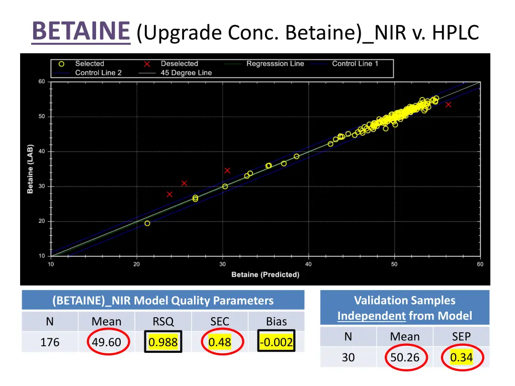 betaine upgrade conc betaine nir v hplc