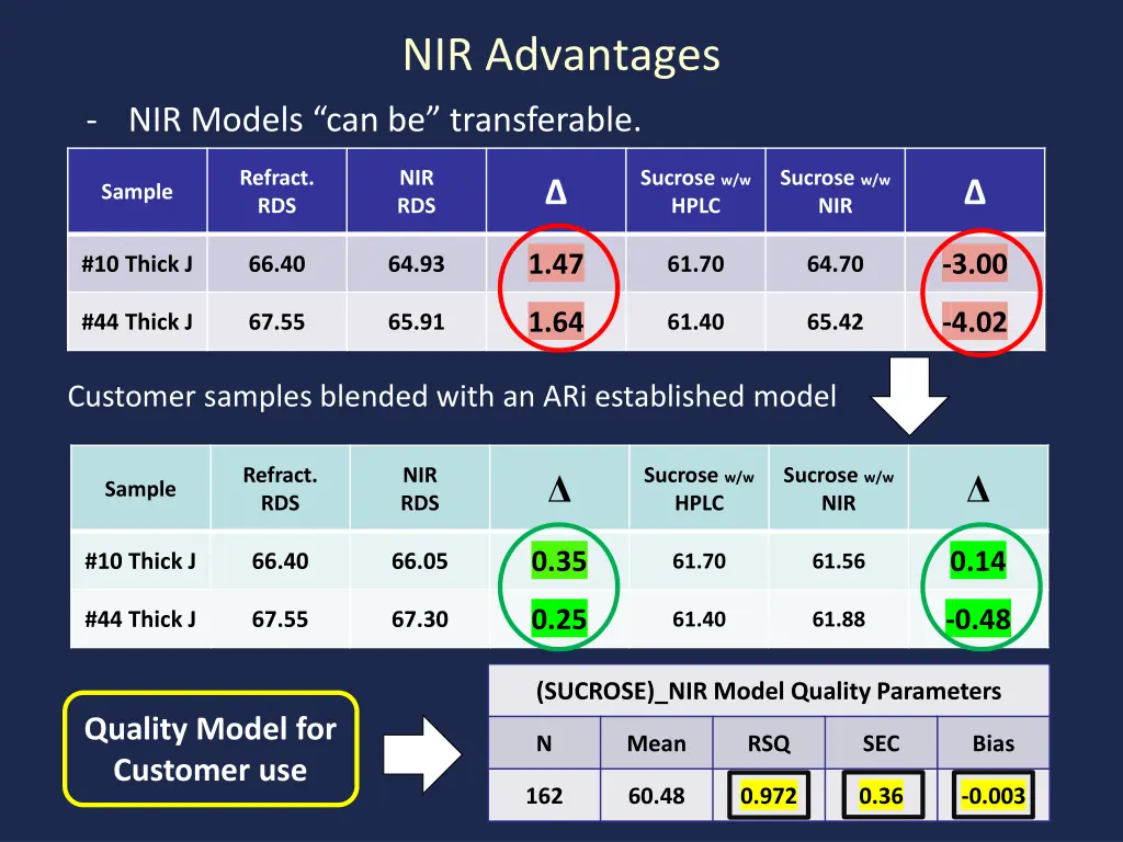 nir advantages 1