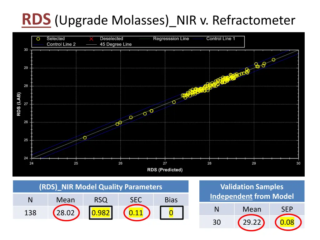 rds upgrade molasses nir v refractometer