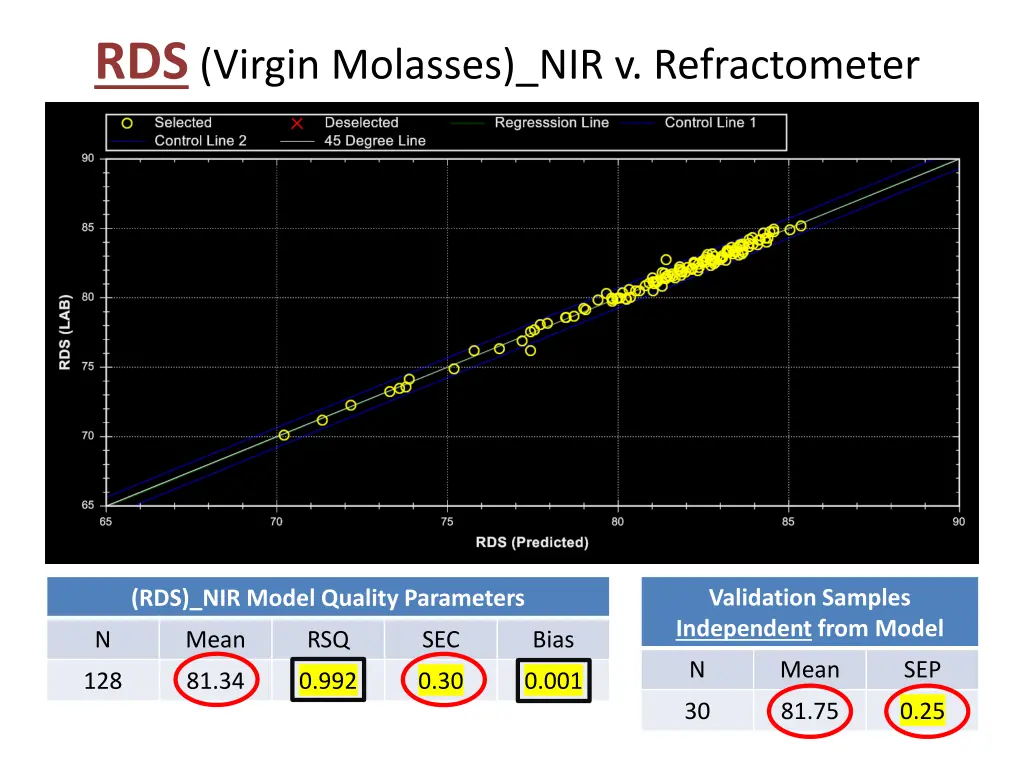 rds virgin molasses nir v refractometer