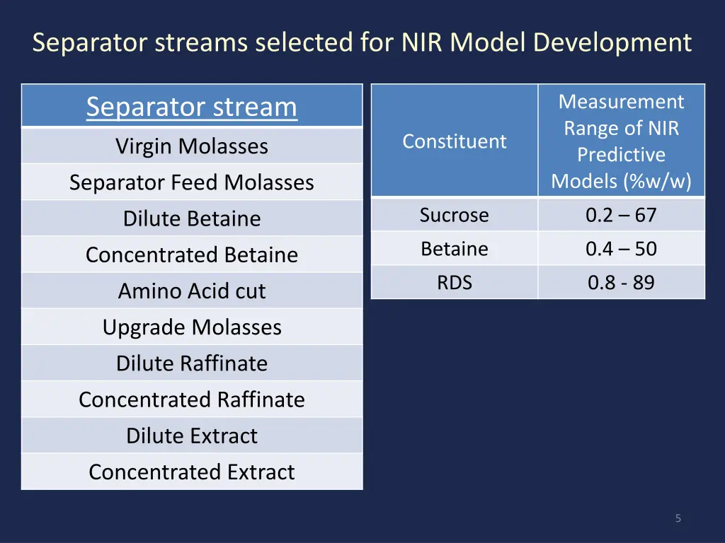 separator streams selected for nir model