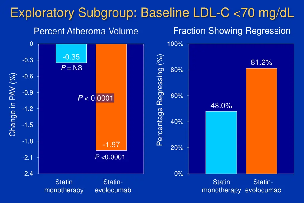 exploratory subgroup baseline ldl c 70 mg dl 1