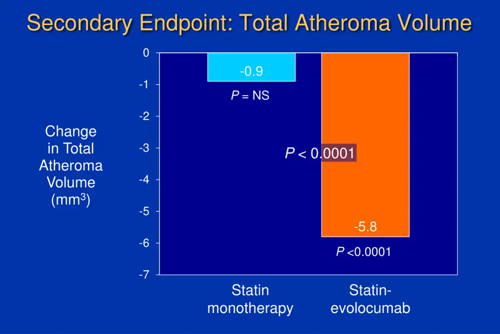 secondary endpoint total atheroma volume