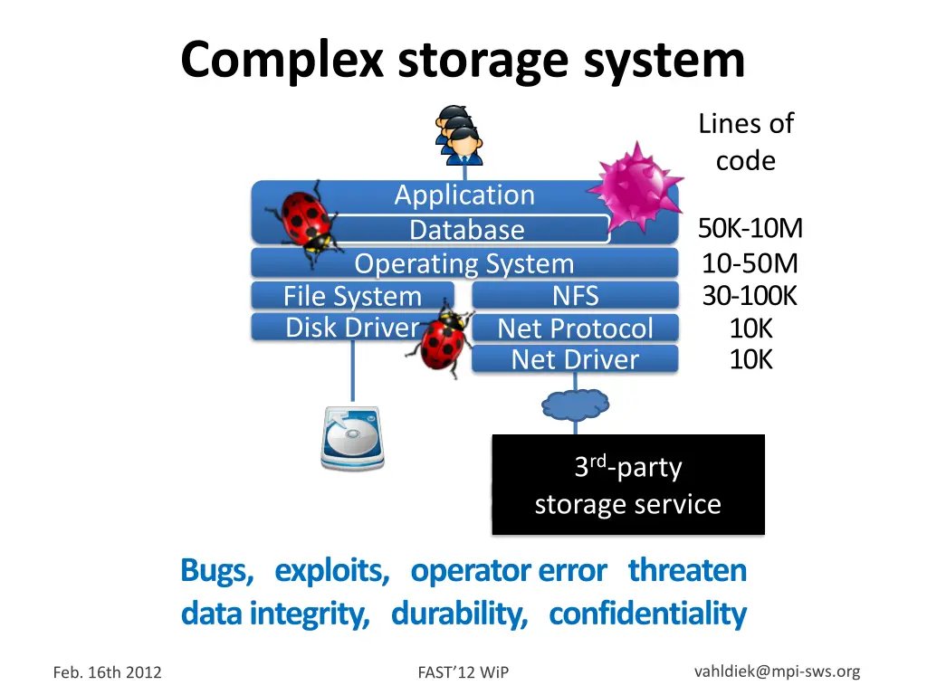 complex storage system