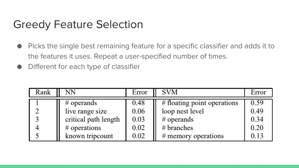 greedy feature selection