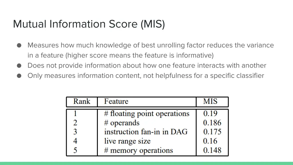 mutual information score mis