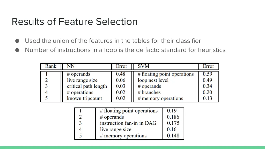 results of feature selection