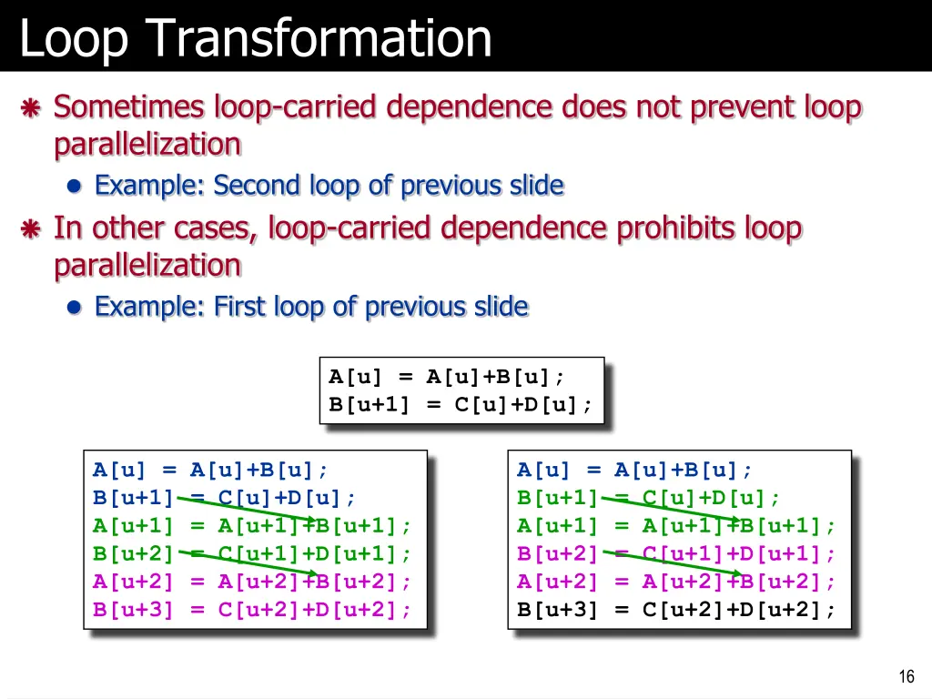 loop transformation