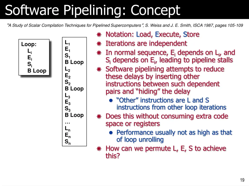 software pipelining concept