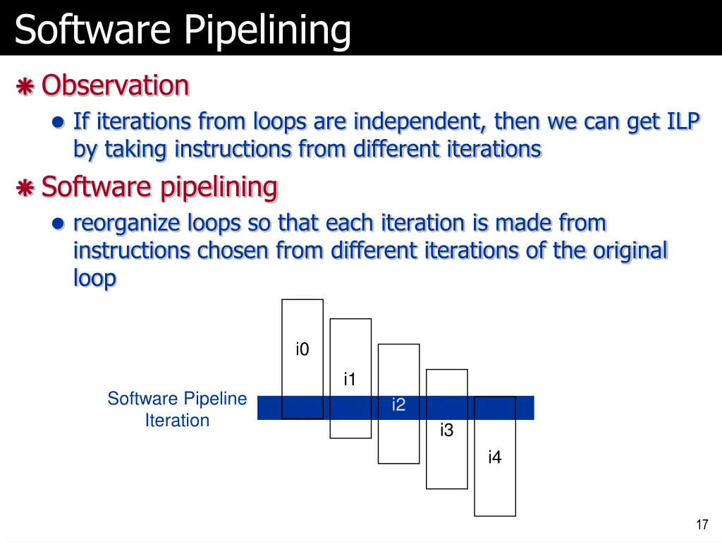 software pipelining
